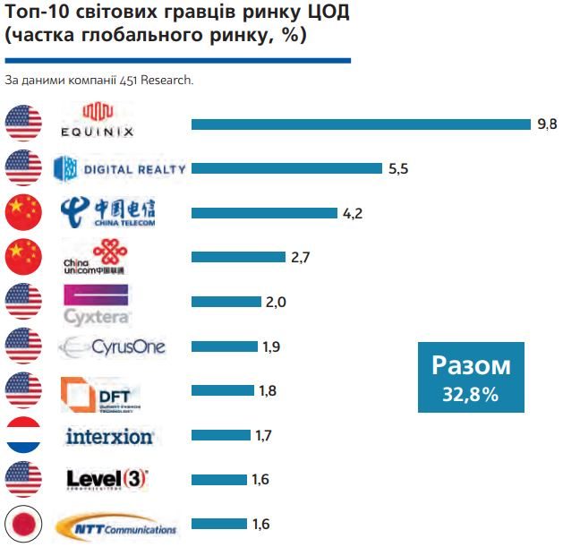 top10-world
